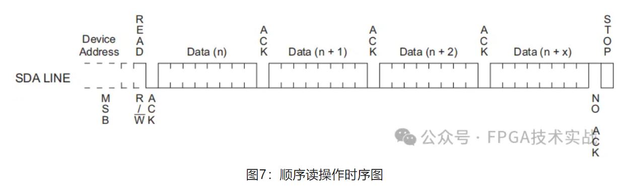 1718934551748288.jpg 图7:顺序读操作时序图.JPG