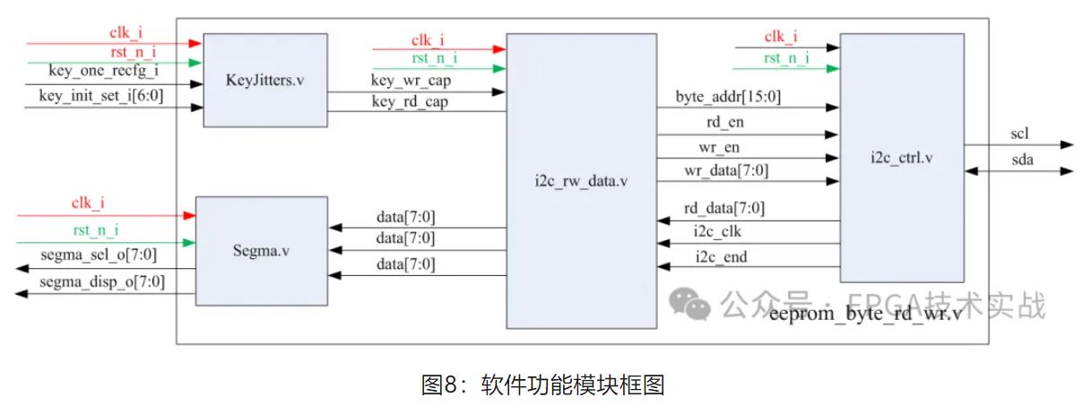 1718934564886070.jpg 图8:软件功能模块框图.JPG