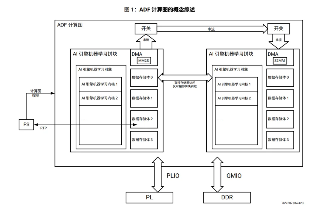 1719970629779610.png ADF计算图.png