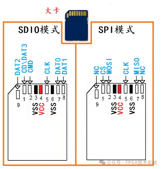 1720489572700510.png 图4:SD卡典型管脚定义.png