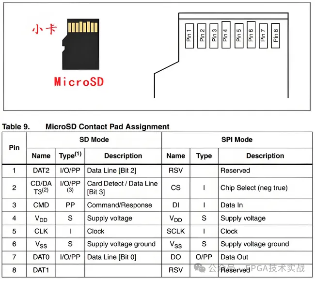 1720489579888324.png 图5:Micro SD卡典型管脚定义.png