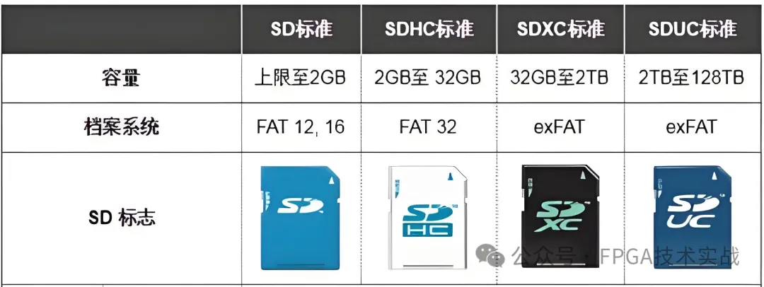 1720489594880049.png 图6:SD卡按容量分类.png