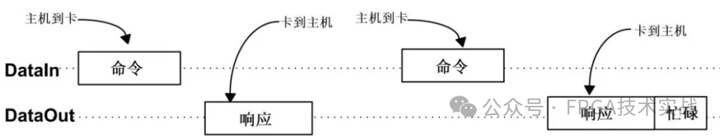 1720489669636733.png 图12:命令与响应交互.png