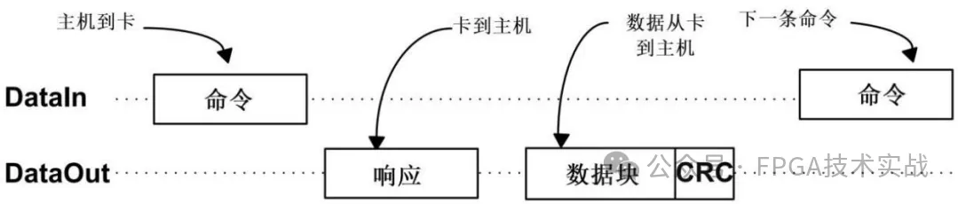 1720489683670153.png 图 12:单块读操作.png