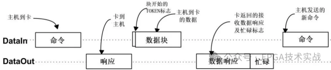 1720489695418385.png 图13:单块写操作.png