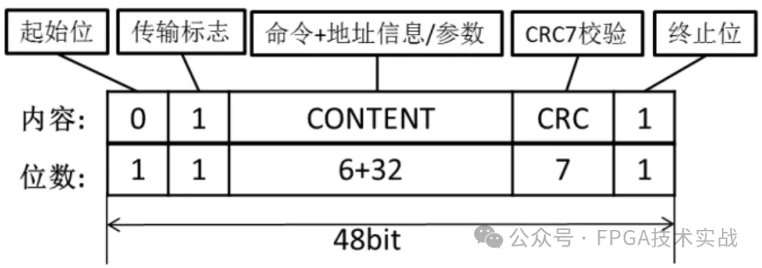 1720489704636614.png 图14:命令格式.png