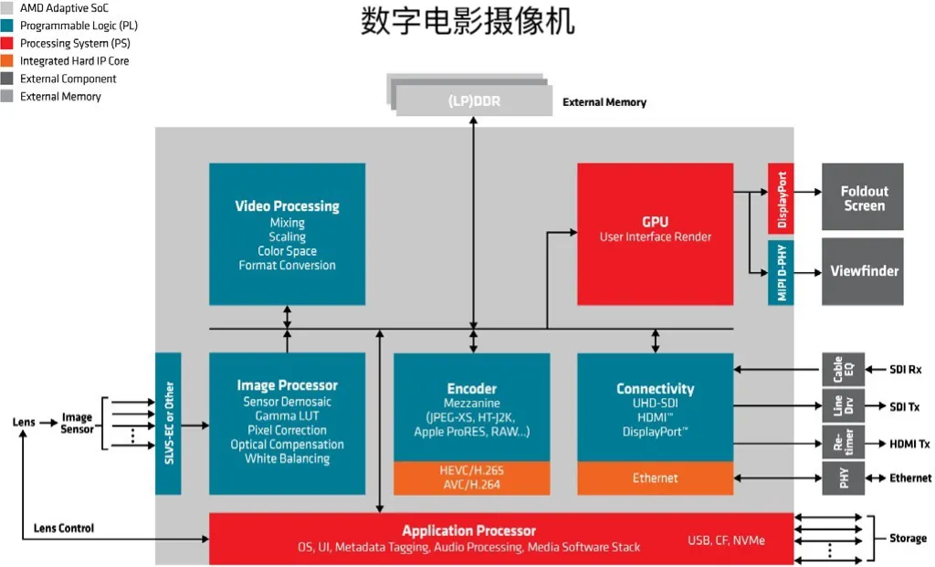 1720576703338270.png 数字摄影机.png