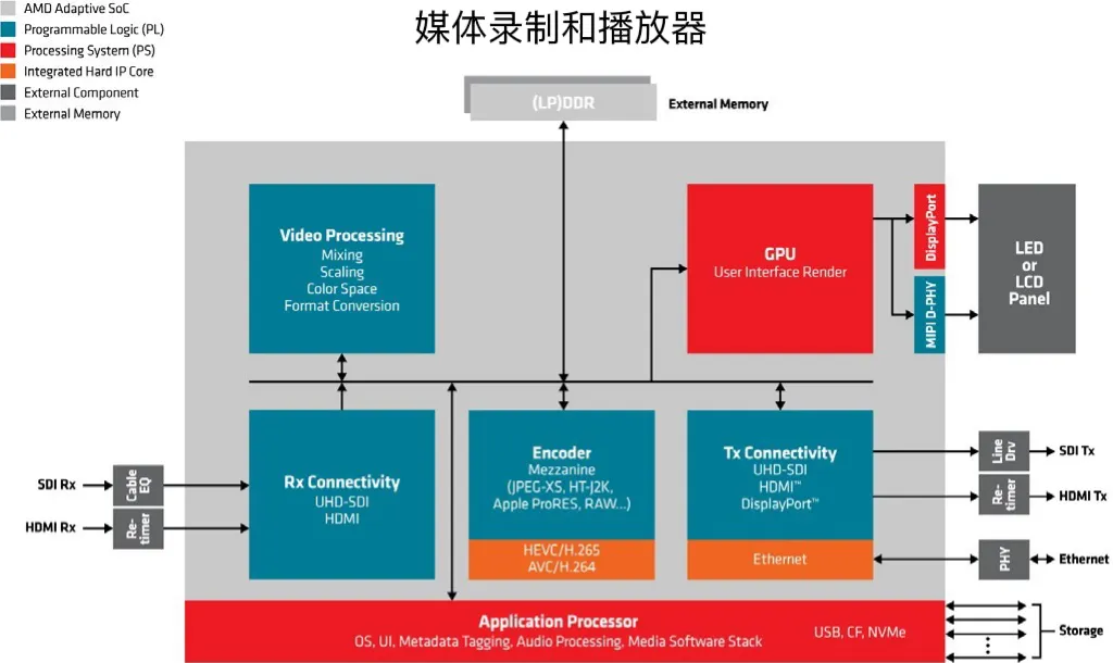 1720576720743244.png 媒体录制.png