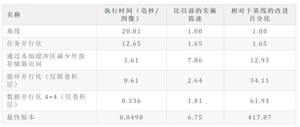 1721266026246993.jpg 优化结果.JPG