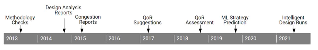1730797635730406.jpg 时间线演变.JPG
