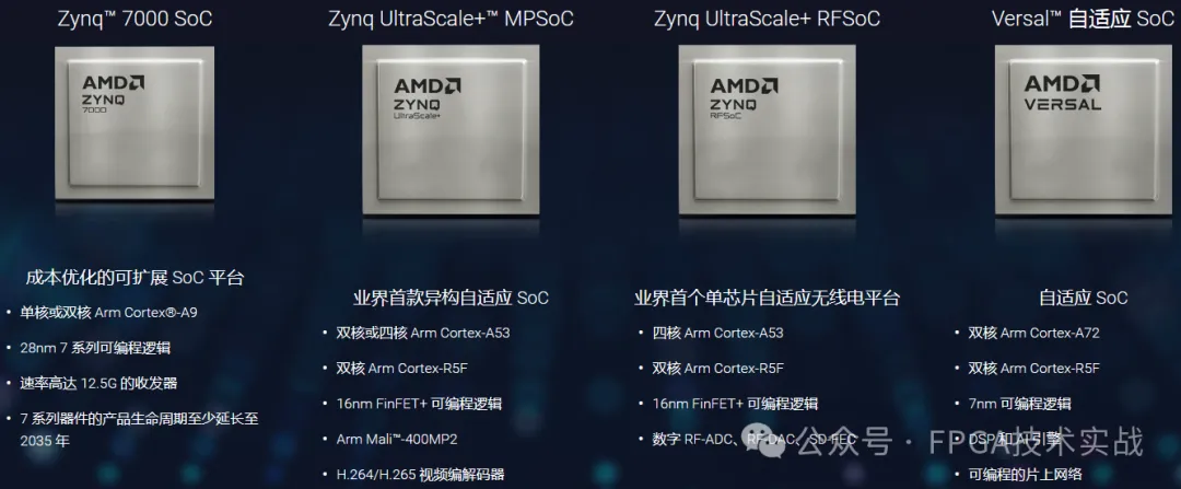 1731375606105481.png 图4:Zynq系列家族核心资源对比.png