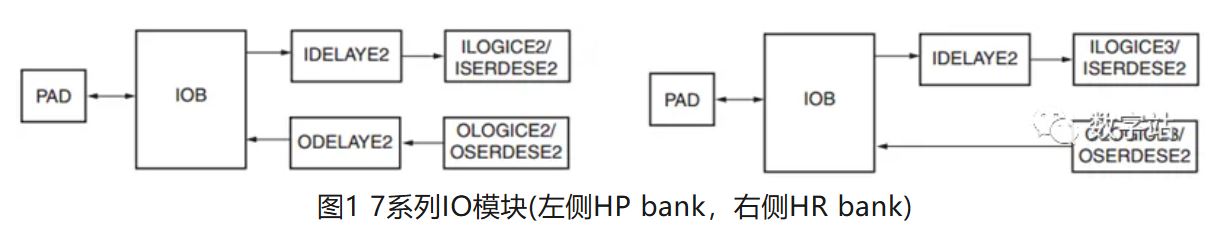 1731634723315261.jpg 图1 7系列IO模块.JPG