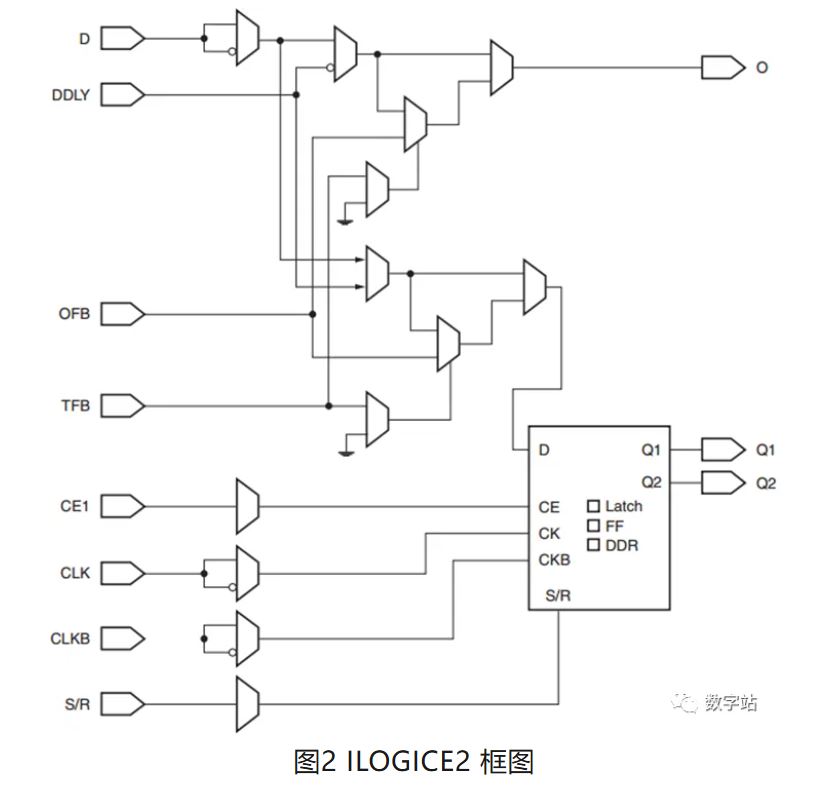 1731634775526649.jpg 图2 ILOGICE2 框图图片.JPG