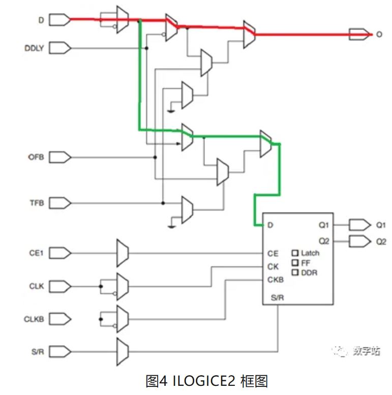 1731634862145076.jpg 图4 ILOGICE2 框图.JPG