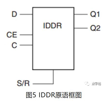 1731634888516426.jpg 图5 IDDR原语框图.JPG