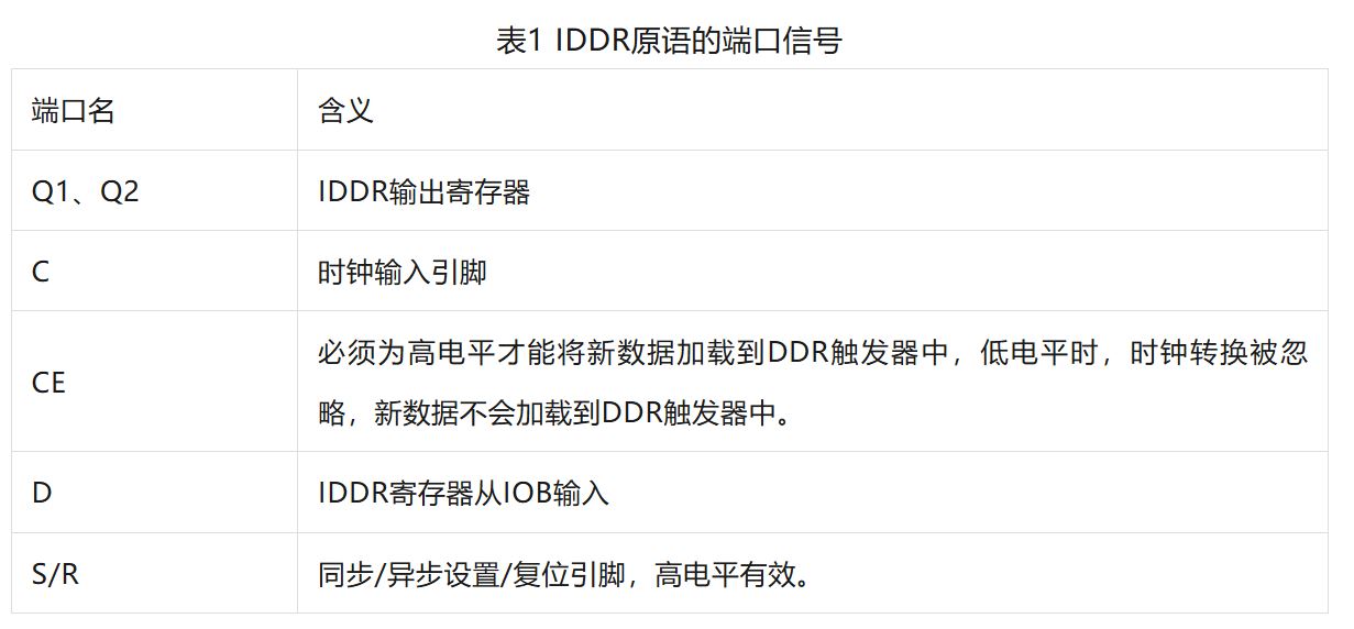 1731634901381251.jpg 表1 IDDR原语的端口信号.JPG