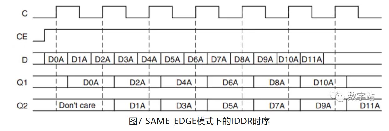 1731634924621565.jpg 图7 SAME_EDGE模式下的IDDR时序.JPG