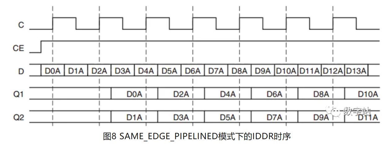 1731634937534365.jpg 图8 SAME_EDGE_PIPELINED模式下的IDDR时序.JPG