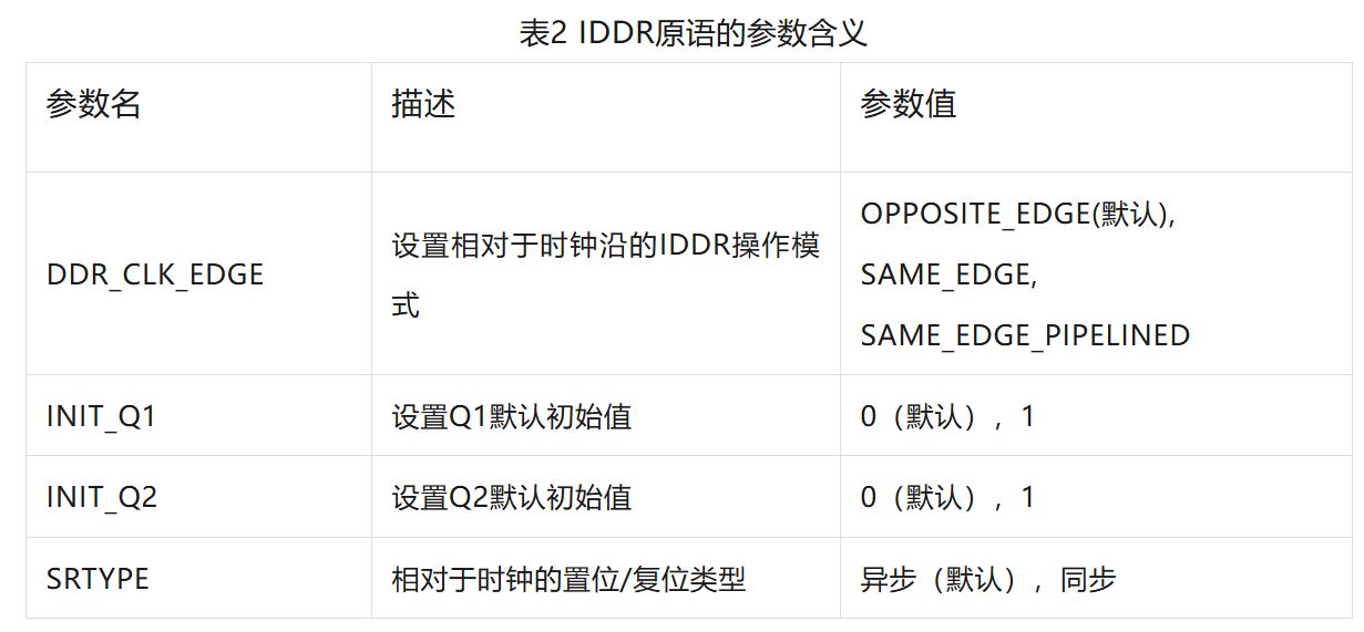 1731634948918443.jpg 表2 IDDR原语的参数含义.JPG