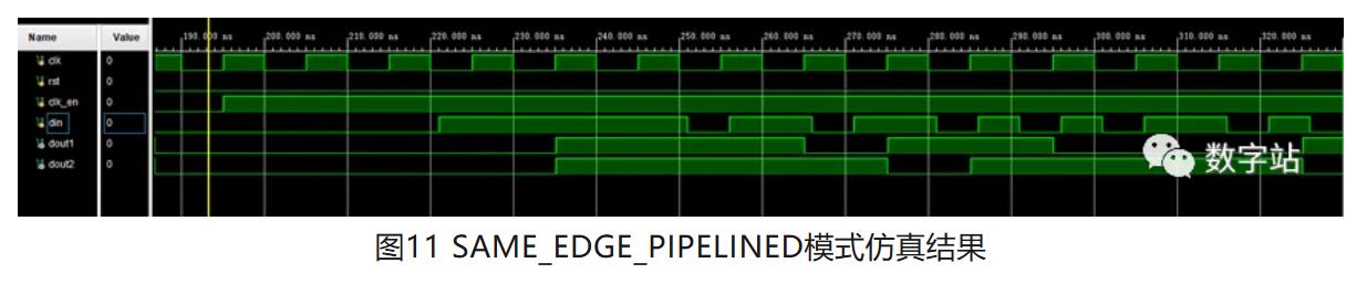 1731635007722161.jpg 图11 SAME_EDGE_PIPELINED模式仿真结果.JPG