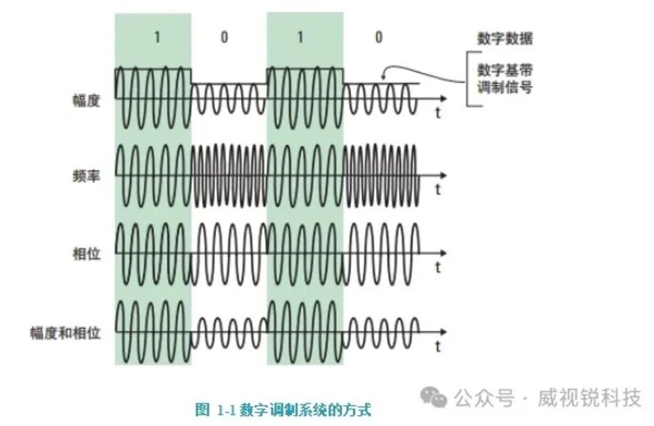 1732588153707563.jpg 图1:数字调制系统.JPG