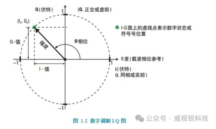 1732588163991068.jpg 数字调制IO图.JPG