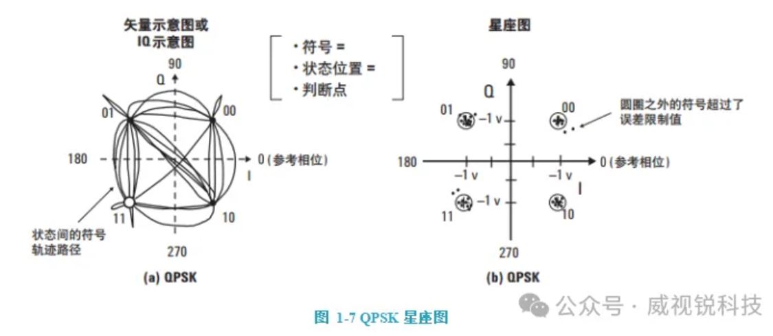 1733214096640720.jpg 图1:星座图.JPG