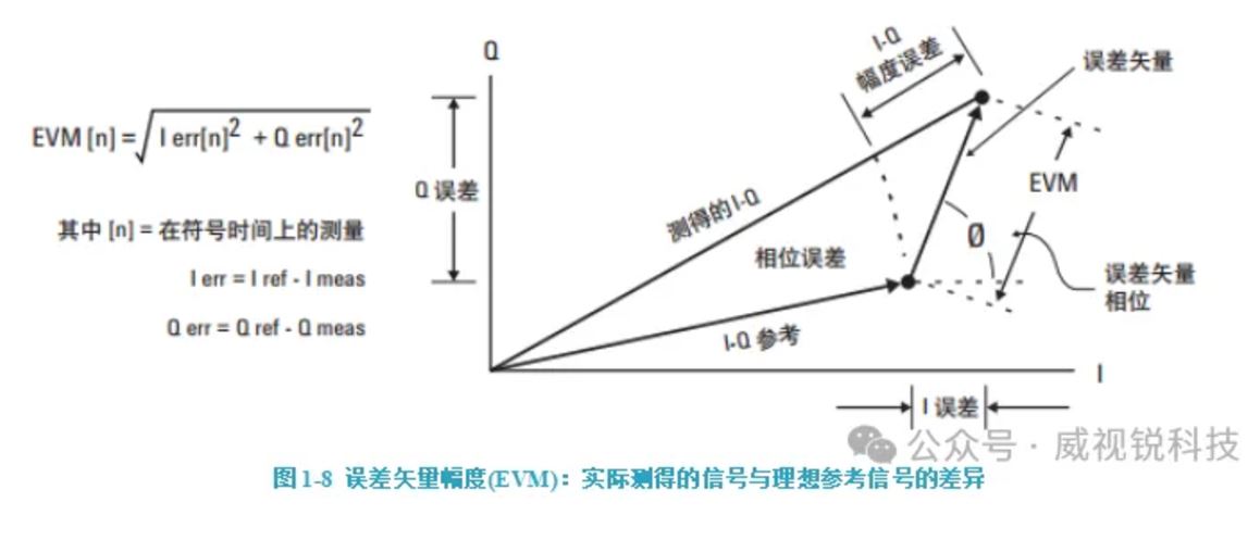 1733214219171972.jpg 误差矢量幅度.JPG