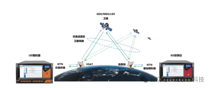 1733467335339969.png 卫星互联网.png