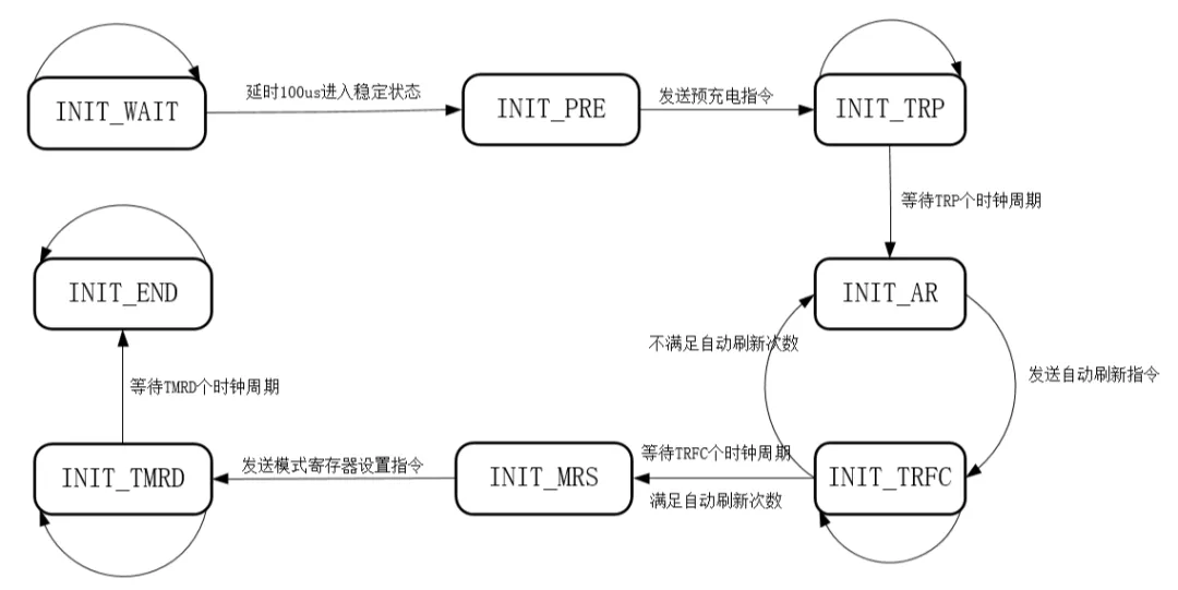 1733969097383579.png 状态机.png