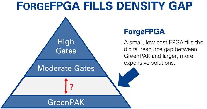 1735543841759789.png GreenPAK-2.png