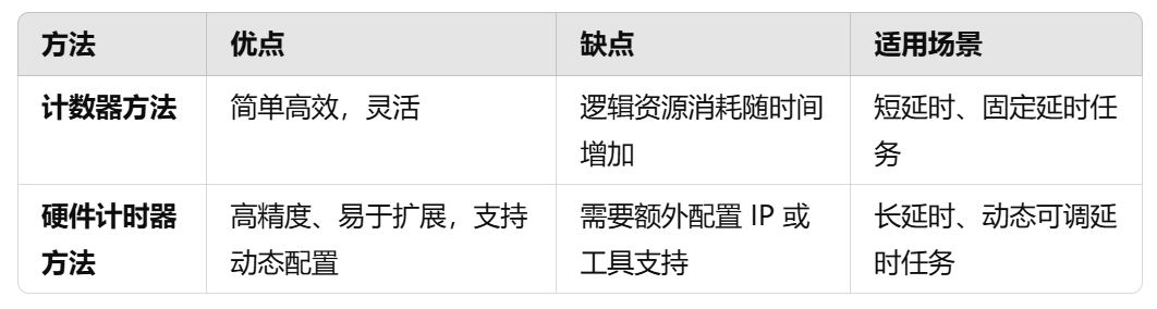 1735551029386954.jpg 对比总结.JPG