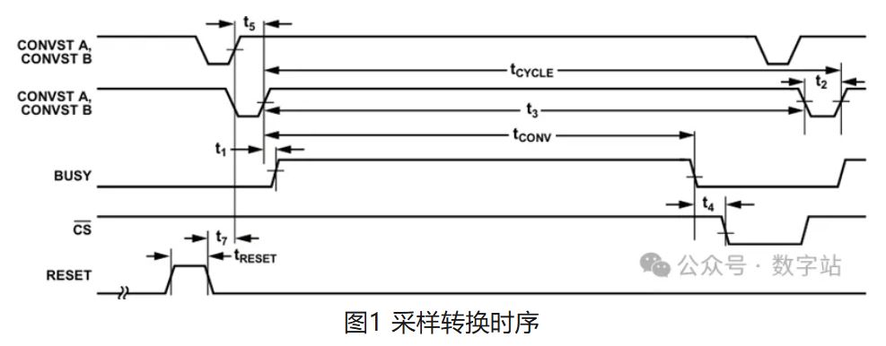 1736127572194168.jpg 图1 采样转换时序.JPG