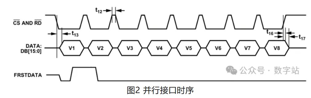 1736127589744504.jpg 图2 并行接口时序.JPG