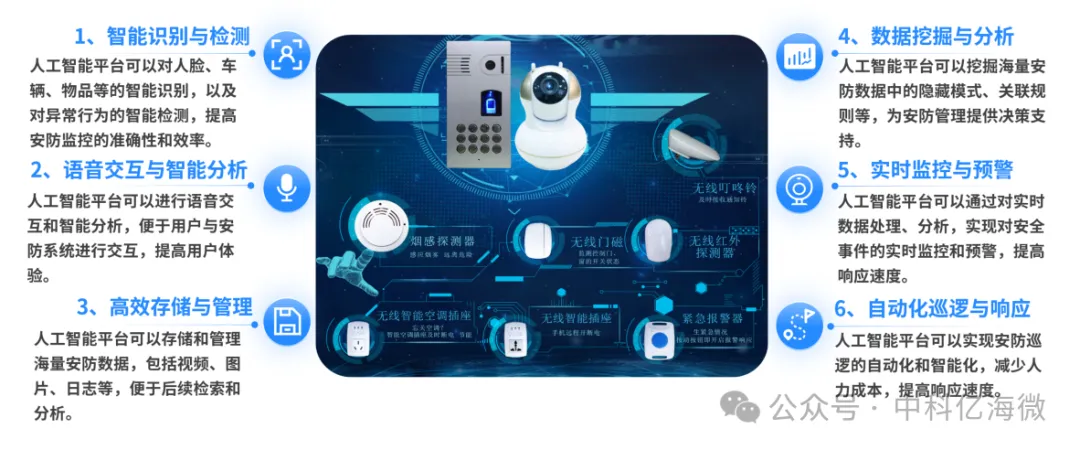 1736320640223117.png 安防.png