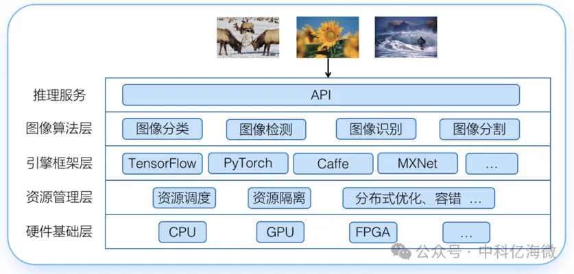 1736320669438494.png 智能.png