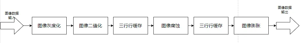 开运算.png