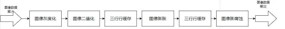 闭运算.png