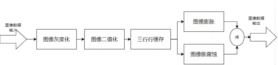梯度运算.png