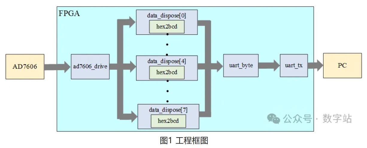 图1 工程框图.JPG