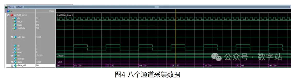 图4 八个通道采集数据.JPG