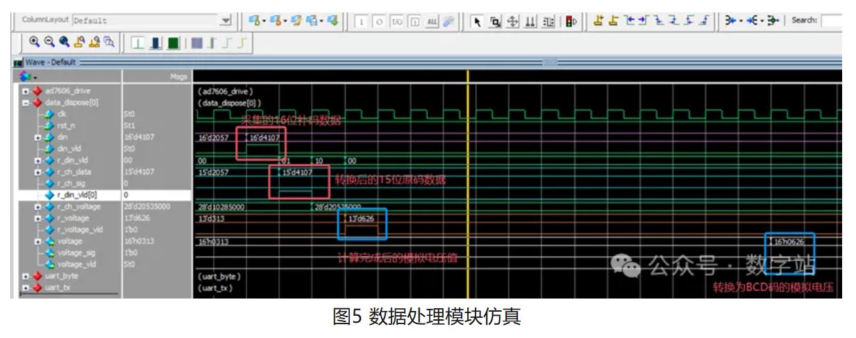 图5 数据处理模块仿真.JPG
