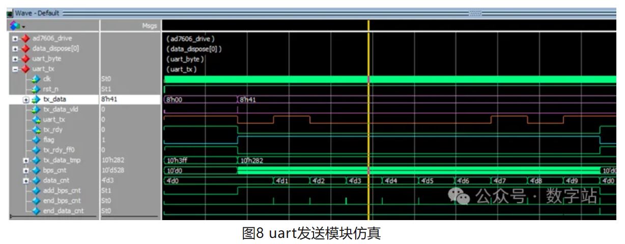 图8 uart发送模块仿真.JPG