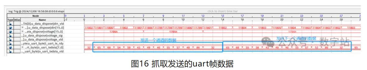 图16 抓取发送的uart帧数据.JPG
