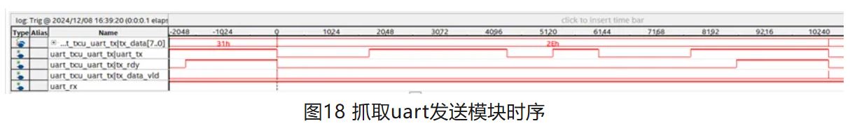 图18 抓取uart发送模块时序.JPG