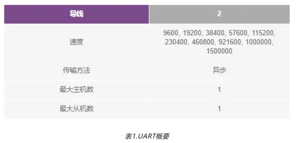 表1.UART概要.JPG