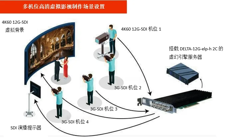1739929320872134.png 多机位场景.png