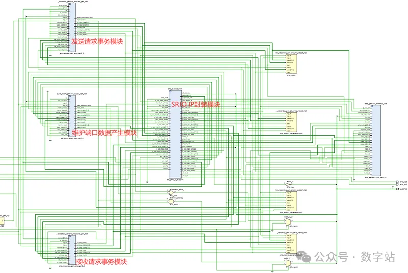 图11 顶层模块RTL视图.png