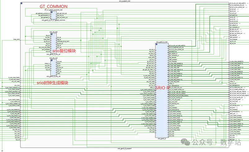 图12 示例工程中SRIO内部组成.png