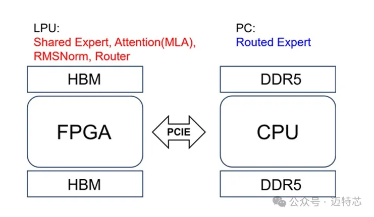 FPGA.png